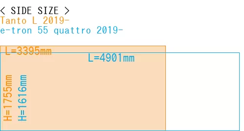 #Tanto L 2019- + e-tron 55 quattro 2019-